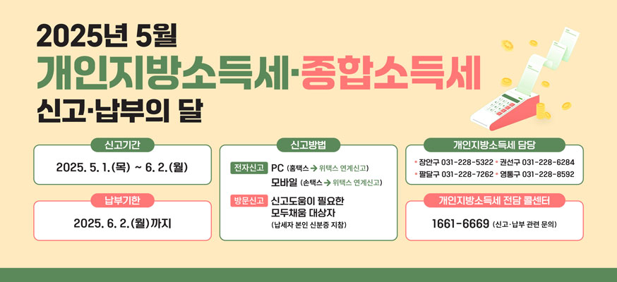 2025년 5월 개인지방소득세·종합소득세, 신고·납부의 달, 신고기간: 2025.5.1.(목)부터 6.2.(월) 까지, 납부기한: 2025.6.2.(목)까지, 신고방법: 전자신고: PC(홈택스→위택스 연계신고), 모바일(손택스→위택스 연계신고), 방문신고: 신고도움이 필요한 모두채움 대상자(납세자 본인 신분증 지참), 개인지방소득세 담당: ·장안구 031-228-5322, ·권선구 031-228-6284, ·팔달구 031-228-7262, ·영통구 031-228-8592, 개인지방소득세 전담 콜센터: 1661-6669(신고·납부 관련 문의)