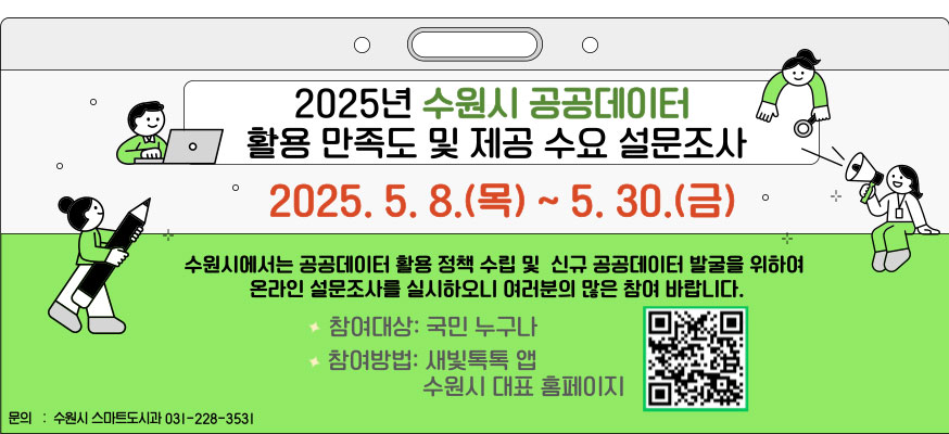 2025년 수원시 공공데이터 활용 만족도 및 제공 수요 설문조사, 2025.5.8.(목)부터 5.30.(금) 수원시에서는 공공데이터 활용 정책 수립 및 신규 공공테이터 발굴을 위하여 온라인 설문조사를 실시하오니 여러분의 많은 참여 바랍니다. 참여대상: 국민 누구나, 참여방법: 새빛톡톡 앱 수원시 대표 홈페이지QR: https://www.suwon.go.kr:22834/mpropose/srvy/view.do?srvySn=2505010001&key=2305050012&pageIndex=2&orderBy=dday+asc&sc_seCd=&sc_sttsCd=&sc=&sw=, 수원시 스마트도시과 031-228-3531