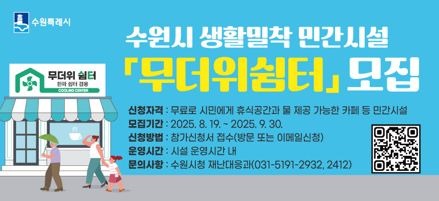 수원시 생활밀착 민간시설 무더위쉼터 모집, 신청자격: 무료로 시민에게 휴식공간과 물 제공 가능한 카페 등 민간시설, 모집기간: 2025.8.19.부터 2025.9.30., 신청방법: 참가신청서 접수(방문 또는 이메일 신청), 운영시간: 시설 운영시간 내, 문의사항: 수원시청 재난대응과(031-5191-2932, 2412), 수원특례시