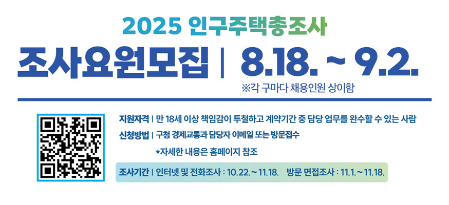 2025 인구주택총조사, 조사요원모집, 8.18.부터 9.2. ※각 구마다 채용인원 상이함, 지원자격: 만 18세 이상 책임감이 투철하고 계약기간 중 담당 업무를 완수할 수 있는 사람, 신청방법: 구청 경제교통과 담당자 이메일 또는 방법접수, *자세한 내용은 홈페이지 참조, 조사기간: 인터넷 및 전화조사: 10.22.부터 11.11.18. 방문 면접조사: 11.1.부터 11.18.