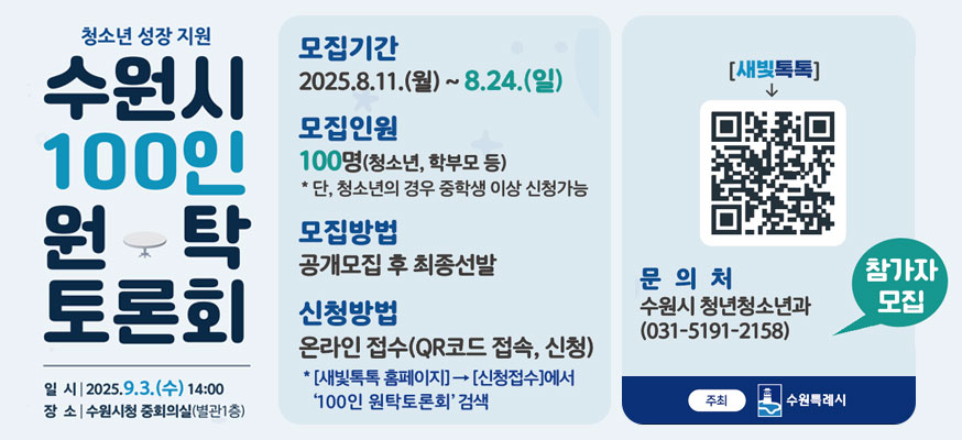 청소년 성장 지원, 수원시 100인 원탁 토론회, 일시: 2025.9.3.(수) 14:00, 장소: 수원시청 중회의실(별관 1층), 모집기간: 2025.8.11.(월)부터 8.24.(일) 모집인원: 100명(청소년, 학부모 등) *단, 청소년의 경우 중학생 이상 신청가능, 모집방법: 공개모집 후 최종선발, 신청방법: 온라인 접수(QR코드 접속, 신청) *[새빛톡톡 홈페이지]→[신청접수]에서 '100인 원탁토론회' 검색, [새빛톡톡]QR:https://www.suwon.go.kr/web/www/forms/BD_receiptView.do?seqNo=2306, 문의처: 수원시 청년청소년과(031-5191-2158) 참가자 모집, 주최: 수원특례시