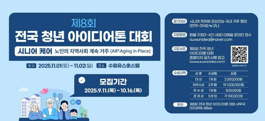 제8회 전국 청년 아이디어톤 대회, 시니어 케어 노인의 지역사회 계속 거주(AIP:Aging in Place), 일시: 2025.9.11.(목)부터 10.16.(목), 모집기간: 2025.9.11.(목)부터 10.16.(목), 참가대상: 시니어 케어에 관심있는 국내 거주 청년(만19부터39세) 누구나, 지원방법: 팀별 지원(1부터 4인 내외) 이메일 온라인 접수 suwonidea@naver.com, 지원서류: 제8회 전국 청년 아이디어톤 대회 홈페이지 공지사항 참고(www.suwonidea.com), 홈페이지 바로가기QR: https://www.suwonidea.com, 수상내역: 상훈, 수상팀, 상금, 대상 1개팀 2,000,000원, 최우상 2개팀 각 1,000,000원, 우수상 1개팀 500,000원, 장려상 5개팀 각 100,000원, 문의: 제8회 전국 청년 아이디어톤 대회 사무국 031)898-8866