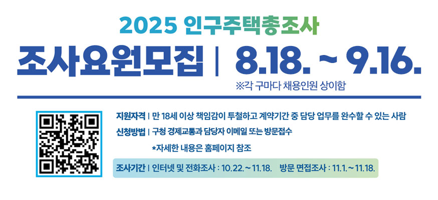 2025 인구주택총조사, 조사요원모집, 8.18.부터 9.16. ※각 구마다 채용인원 상이함, 지원자격: 만 18세 이상 책임감이 투철하고 계약기간 중 담당 업무를 완수할 수 있는 사람, 신청방법: 구청 경제교통과 담당자 이메일 또는 방법접수, *자세한 내용은 홈페이지 참조, 조사기간: 인터넷 및 전화조사: 10.22.부터 11.11.18. 방문 면접조사: 11.1.부터 11.18., QR코드 : https://m.site.naver.com/1LgGO