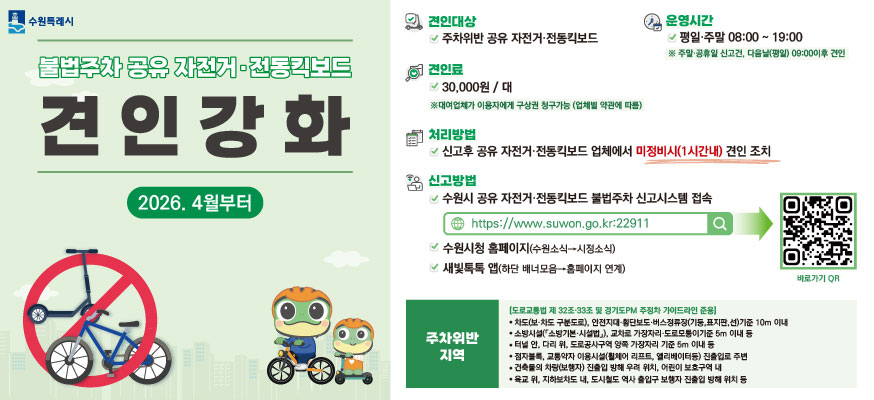 불법주차 공유 자전거·전동킥보드 견인강화, 2026. 4월부터, 견인대상: 주차위반 공유 자전거·전동킥보드, 운영시간: 평일·주말 08:00부터 19:00, 견인료: 30, 000원/대 ※ 대여업체가 이용자에게 구상권 청구(업체별 약관에 따름), 처리방법: 신고 후 공유 자전거·전동킥보드 업체에서 미정비시(1시간내) 견인 조치, 신고방법: 수원시 공유 자전거·전동킥보드 불법주차 신고시스템 접속, 수원시청 홈페이지(수원소식>시정소식), 새빛톡톡 앱(하단 배너모음>홈페이지 연계), QR코드: https://www.suwon.go.kr:22911, 주차위반지역: [도로교통법 제 32조·33조 및 경기도 PM 주정차 가이드라인 준용] ·차도(보·차도 구분도로), 안전지대·횡단보도·버스정류장(기둥, 표지판, 선)기준 10m 이내, ·소방시설(「소방기본·시설법」), 교차로 가장자리·도로모퉁이기준 5m 이내 등, ·터널 안, 다리 위, 도로공사구역 양쪽 가장자리 기준 5m 이내 등, ·점자블록, 교통약자 이용시설(휠체어 리프트, 엘리베이터 등) 진출입로 주변, ·건축물의 차량(보행자) 진출입 방해 우려 위치, 어린이 보호구역 내, ·육교 위, 지하보차도 내, 도시철도 역사 출입구 보행자 진출입 방해 위치 등, 수원특례시