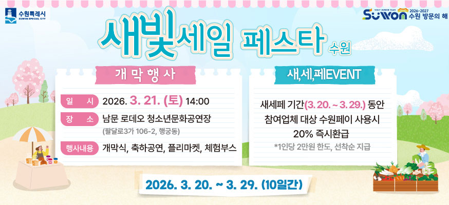 새빛세일 페스타 수원, 개막행사: 일시: 2026.3.21.(토) 14:00, 장소: 남문 로데오 청소년문화공연장(팔달구3가 106-2, 행궁동), 행사내용: 개막식, 축하공연, 플리마켓, 체험부스, 새,세,페EVENT: 새세페 기간(3.20.부터 3.29.)동안 참여업체 대상 수원페이 사용시 20% 즉시환급 *1인당 2만원 한도, 선착순 지급, 2026.3.20.부터 3.29.(10일간)2026-2027수원 방문의 해
