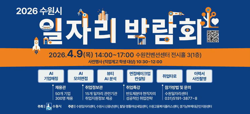 2026 수원시 일자리 박람회, 2026.4.9(목) 14:00부터 17:00 수원컨벤션센터 전시홀 3(1층) 사전행사 (직업계고 학생대상) 10:30부터 12:00, AI기업매칭, AI모의면접, 뷰티 AI분석, 면접메이크업 컨설팅, 취업타로, 이력서 사진촬영, 채용관: 50개 기업, 300명 채용, 취업정보관 15개 일자리 관련기관, 취업지원정보 제공, 취업특강: 반도체분야 현직자의 성공적인 취업전략, 참가방법 및 문의: 수원일자리센터 031)5191-3877부터 8, 주최: 수원시, 주관: 수원일자리센터, 수원시 신중년센터, 팔달·영통여성새일센터, 수원고용복지플러스센터, 경기남부제대군인지원센터