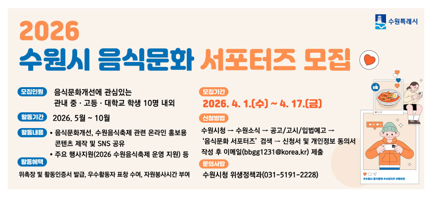 2026수원시 음식문화 서포터즈 모집, 모집인원: 음식문화개선에 관심있는 관내 중·고등·대학교 학생 10명 내외, 활동기간: 2026.5월부터 10월, 활동내용, ·음식문화개선, 수원음식축제 관련 온라인 홍보용 콘텐츠 제작 및 SNS 공유, ·주요 행사지원(2026 수원음식축제 운영 지원) 등, 활동혜택: 위촉장 및 활동인증서 발급, 우수활동자 표창 수여, 자원봉사시간 부여, 모집기간: 2026.4.1.(수)부터 4.17.(금), 신청방법: 수원시청→수원소식→공고/고시/입법예고→'음식문화 서포터즈'검색→신청서 및 개인정보 동의서 작성 후 이메일(bbgg1234@korea.kr)제출, 문의사항: 수원시청 위생정책과(031-5191-2228), 수원특례시