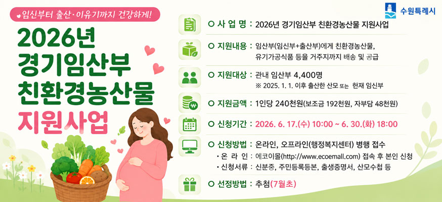 임신부터 출산·이유기까지 건강하게! 2026년 경기임산부 친환경농산물 지원사업, 사업명: 2026년 경기임산부 친환경농산물 지원사업, 지원내용: 임산부(임신부+출산부)에게 친환경농산물, 유기가공식품 등을 거주지까지 배송 및 공급, 지원대상: 관내 임산부 4,400명 ※2025.1.1. 이후 출산한 산모 또는 현재 임신부, 지원금액: 1인당 240천원(보조금 192천원, 자부담 48천원), 신청기간: 2026.6.17.(수) 10:00부터 6.30.(화) 18:00, 신청방법: 온라인, 오프라인(행정복지센터) 병행 접수, - 온 라 인 :에코이몰(http://www.ecoemall.com) 접속 후 본인 신청 - 오프라인 : 거주지 행정복지센터에 신청서 등 첨부 서류 제출, 선정방법: 추첨(7월초), 수원특례시