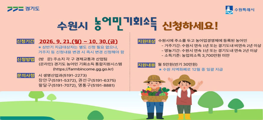 수원시 농어민기회소득 신청하세요! 신청기간: 2026.9.21.(월)부터 10.30.(금) ※상반기 지급대상자는 별도 신청 필요 없으나, 거주지 등 신청내용 변경 시 즉시 변경 신청해야 함, 신청방법: (방문) 주소지 각 구 경제교통과 산업팀, (온라인)경기도 농어민 기회소득 통합지원시스템(https://farmbincome.gg.go.kr), 문의사항: 시 생명산업과(5191-2273), 장안구(5191-5372), 권선구(5191-6375), 팔달구(5191-7072), 영통구(5191-8881), 지원대상: 수원시에 주소를 두고 농어업경영체에 등록된 농어민, 거주기간: 수원시 연속 1년 또는 경기도내 비연속 2년 이상, 영농기간: 수원시 연속 1년 또는 경기도내 연속 2년 이상, 소득기준: 농업외소득 3,700만원 미만, 지원내용: 월 5만원(반ㄱ니 30만원) ※ 수원 지역화폐로 12월 중 일괄 지급, 경기도, 수원특례시
