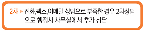 5.2차 전화,팩스, 이메일, 상담으로 부족한 경우 2차 상담으로 행정사 사무실에서 추가 상담