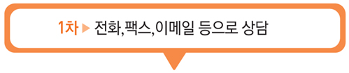 4. 1차 전화,팩스, 이메일등으로 상담