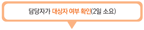 3. 담당자가 대상자 여부 확인 (2일 소요)
