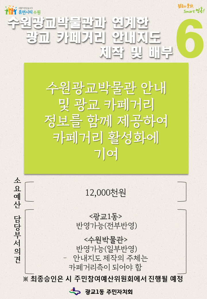 6. 수원광교박물관과 연계한 광교 카페거리 안내지도 제작 및 배부, 수원광교박물관 안내 및 광교 카페거리 정보를 함께 제공하여 카페거리 활성화에 기여, 소요예산(12,000천원), 담당부서의견(광교1동(반영가능(전부반영)), 수원박물관(반영가능(일부반영), 안내지도 제작의 주체는 카페거리측이 되어야 함)), 최종승인은 시 주민첨여예산위원회에서 진행될 예정, 광교1동 주민자치회