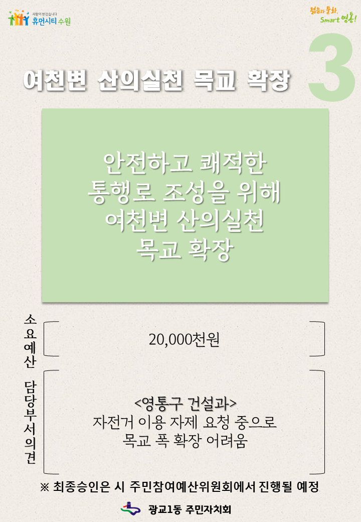 3. 여천변 산의실천 목교 확장, 안전하고 쾌적한 통행로 조성을 위해 여천변 산의실천 목교 확장, 소요예산(20,000천원), 담당부서의견(영통구 건설과(자전거 이용 자제 요청 중으로 목교 폭 확장 어려움)), 최종승인은 시 주민첨여예산위원회에서 진행될 예정, 광교1동 주민자치회