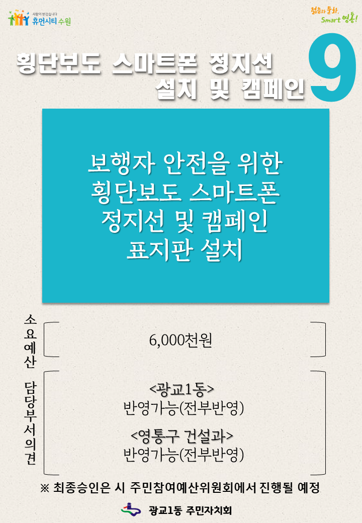 9. 횡단보도 스마트폰 정지선 설치 및 캠페인, 보행자 안전을 위한 횡단보도 스마트폰 정지선 및 캠페인 표지판 설치, 소요예산(6,000천원), 담당부서의견(광교1동(반영가능(전부반영)), 영통구 건설과(반영가능(전부반영))), 최종승인은 시 주민첨여예산위원회에서 진행될 예정, 광교1동 주민자치회