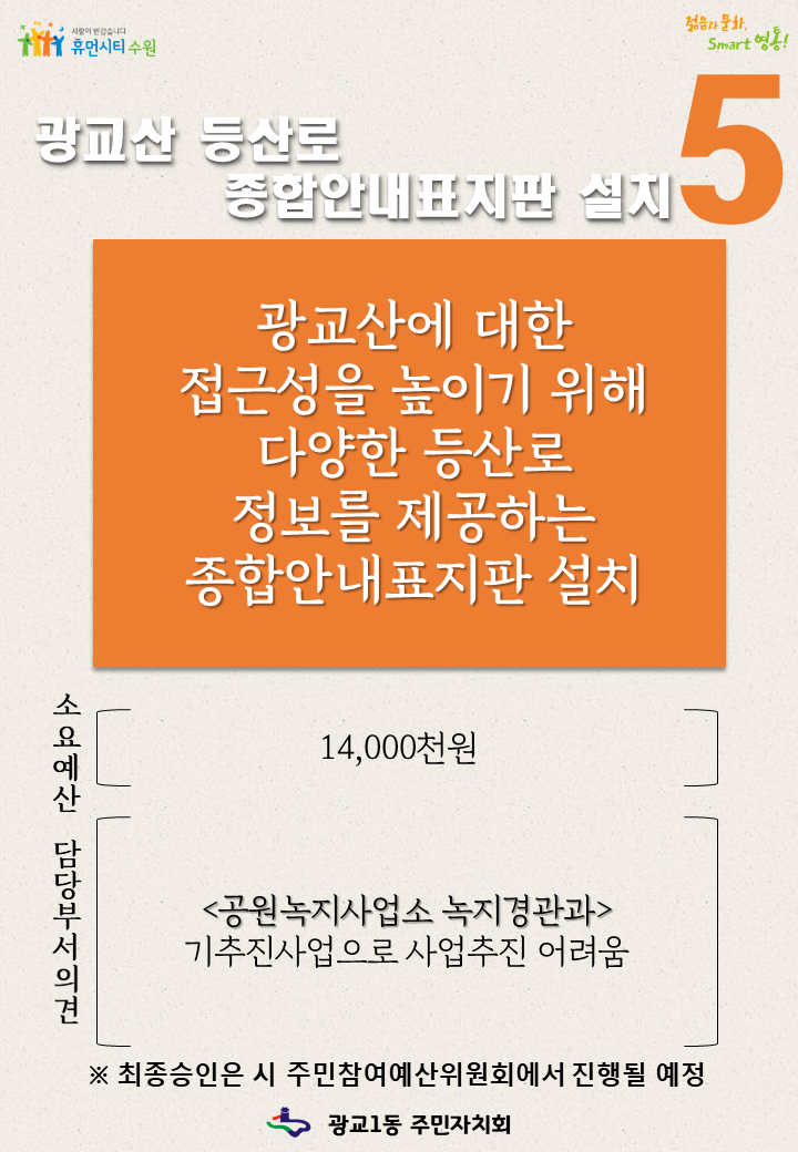 5. 광교산 등산로 종합안내표지판 설치, 광교산에 대한 접근성을 높이기 위해 다양한 등산로 정보를 제공하는 종합안내표지판 설치, 소요예산(14,000천원), 담당부서의견(공원녹지사업소 녹지경관과(기추진사업으로 사업추진 어려움)), 최종승인은 시 주민첨여예산위원회에서 진행될 예정, 광교1동 주민자치회