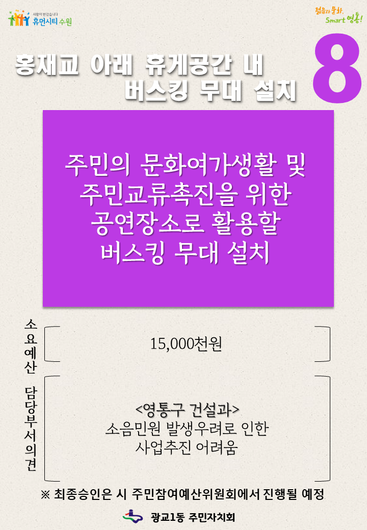 8. 홍재교 아래 휴게공간 내 버스킹 무대 설치, 주민의 문화여가생활 및 주민교류촉진을 위한 공연장소로 활용할 버스킹 무대 설치, 소요예산(15,000천원), 담당부서의견(영통구 건설과(소음민원 발생우려로 인한 사업추진 어려움)), 최종승인은 시 주민첨여예산위원회에서 진행될 예정, 광교1동 주민자치회