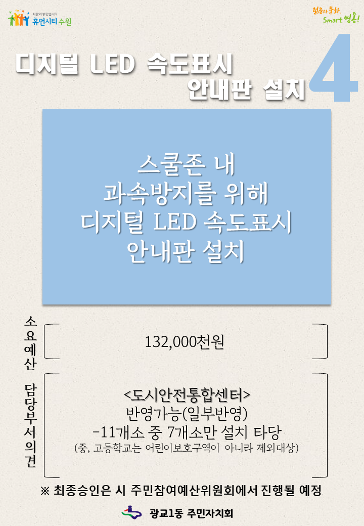 4. 디지털 LED 속도표시 안내판 설치, 스쿨존 내 과속방지를 위해 디지털 LED 속도표시 안내판 설치, 소요예산(132,000천원), 담당부서의견(도시안전통합센터(반영가능(일부반영), 11개소 중 7개소만 설치 타당(중, 고등학교는 어린이보호구역이 아니라 제외대상))), 최종승인은 시 주민첨여예산위원회에서 진행될 예정, 광교1동 주민자치회