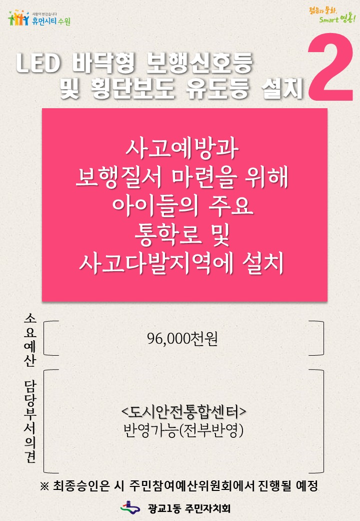 2. LED 바닥형 보행신호등 및 횡단보도 유도등 설치, 사고예방과 보행질서 마련을 위해 아이들의 주요 통학로 및 사고다발지역에 설치, 소요예산(96,000천원), 담당부서의견(도시안전통합센터(반영가능(전부반영))), 최종승인은 시 주민첨여예산위원회에서 진행될 예정, 광교1동 주민자치회