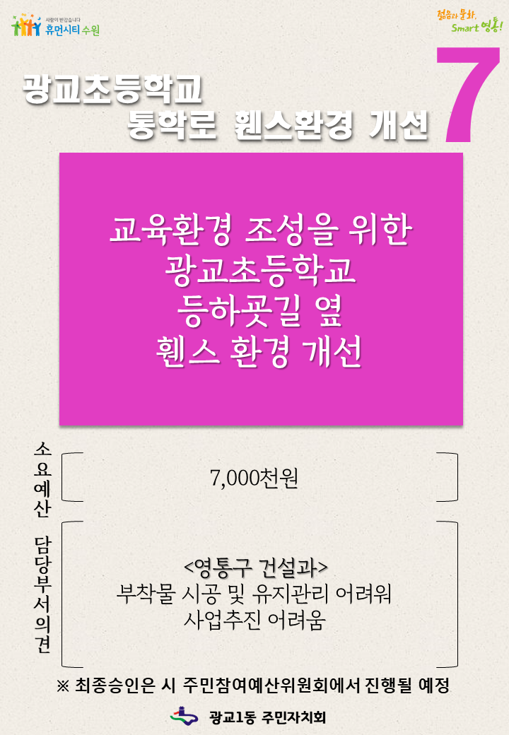 7. 광교초등학교 통학로 휀스환경 개선, 교육환경 조성을 위한 광교초등학교 등하굣길 옆 휀스 환경 개선, 소요예산(7,000천원), 담당부서의견(영통구 건설과(부착물 시공 및 유지관리 어려워 사업추진 어려움)), 최종승인은 시 주민첨여예산위원회에서 진행될 예정, 광교1동 주민자치회