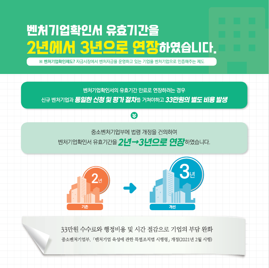 벤처기업유효기간 확대
