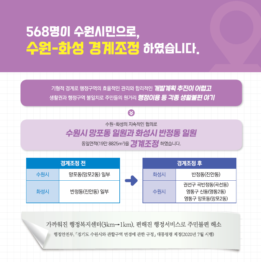 수원-화성 경계조정