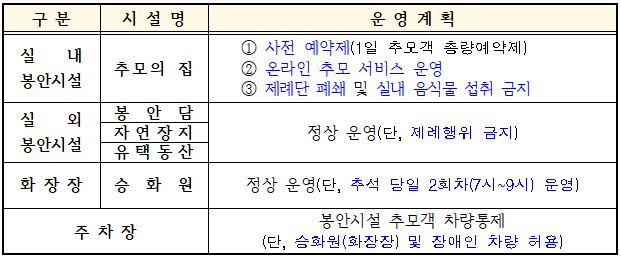 표