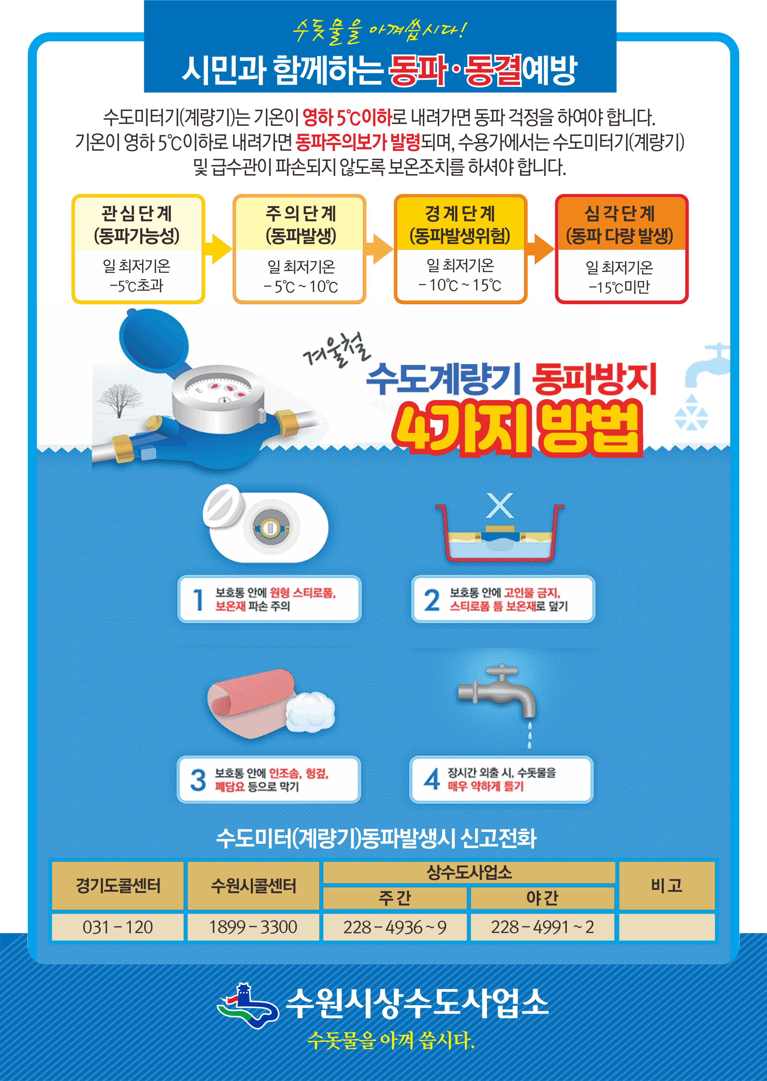 동파
