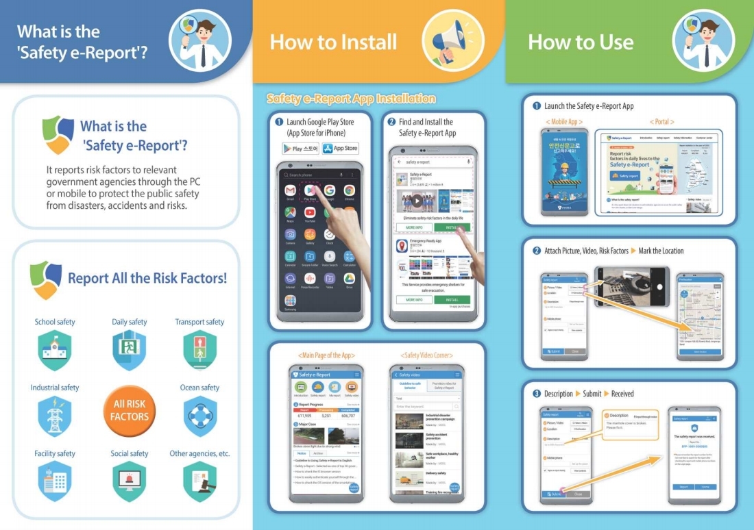 what is the 'safety e-report'? It reports risk factors to relevant government agencies through the pc or mobile to protect the public safety from disasters, accidents and risks.