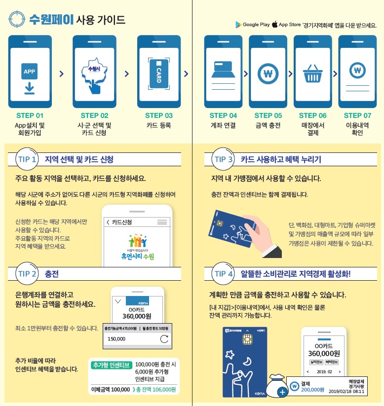 수원페이 사용 가이드 자세한사항 본문 참고