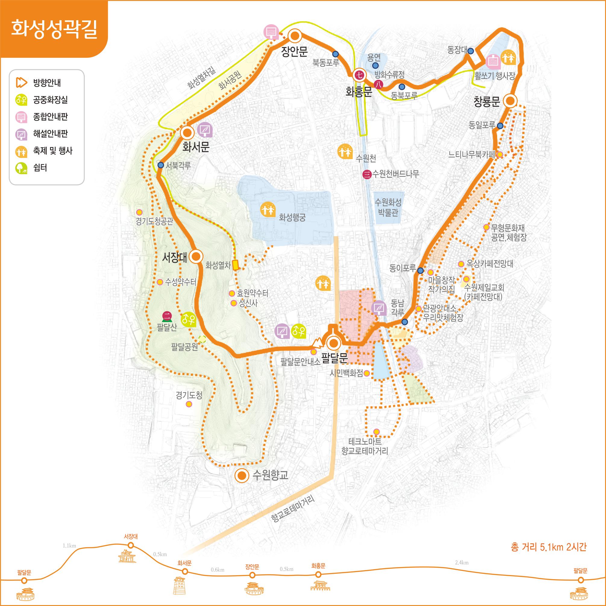 화성성곽길 위치도 장안문, 화서공원, 화성열차길, 북동포루, 화홍문(방화수류정), 용연, 동장대, 활쏘기행사장, 창룡문, 동일포루, 느티나무북카페, 수원천, 수원천버드나무, 수원화성박물관, 화성행궁, 화서문, 서북각루, 서장대, 화성열차, 수성약수터, 팔달공원, 효원약수터 성신사, 팔달문안내소, 팔달문, 시민백화점, 영동시장, 테크노마트, 못골시장, 미나리광시장, 지동시장, 쉼터, 동남각루, 관광안내소, 우리맛체험장, 팔달문시장, 동이포루, 마을창작 작가의집, 수원제일교회(케페전망대), 옥상카페전망대, 무형문화재 공연, 체험장, 느티나무카페, 동일포루 등 표기, 방향표지판, 공중화장실, 종합안내판, 해설안내판, 축제 및 행사, 음식점(1. 궁중삼계탕 2. 본가갈비 3. 보리식당 4. 다림 5. 영화루 6. 산림욕카페, 금연카페 7. 두꺼비집) 및 대표길, 마을길, 녹색문화자원, 역사문화자원(면), 역사문화자원(점), 사회문화자원, 테마구간 표시, 노선별 주요위치 고도 표기