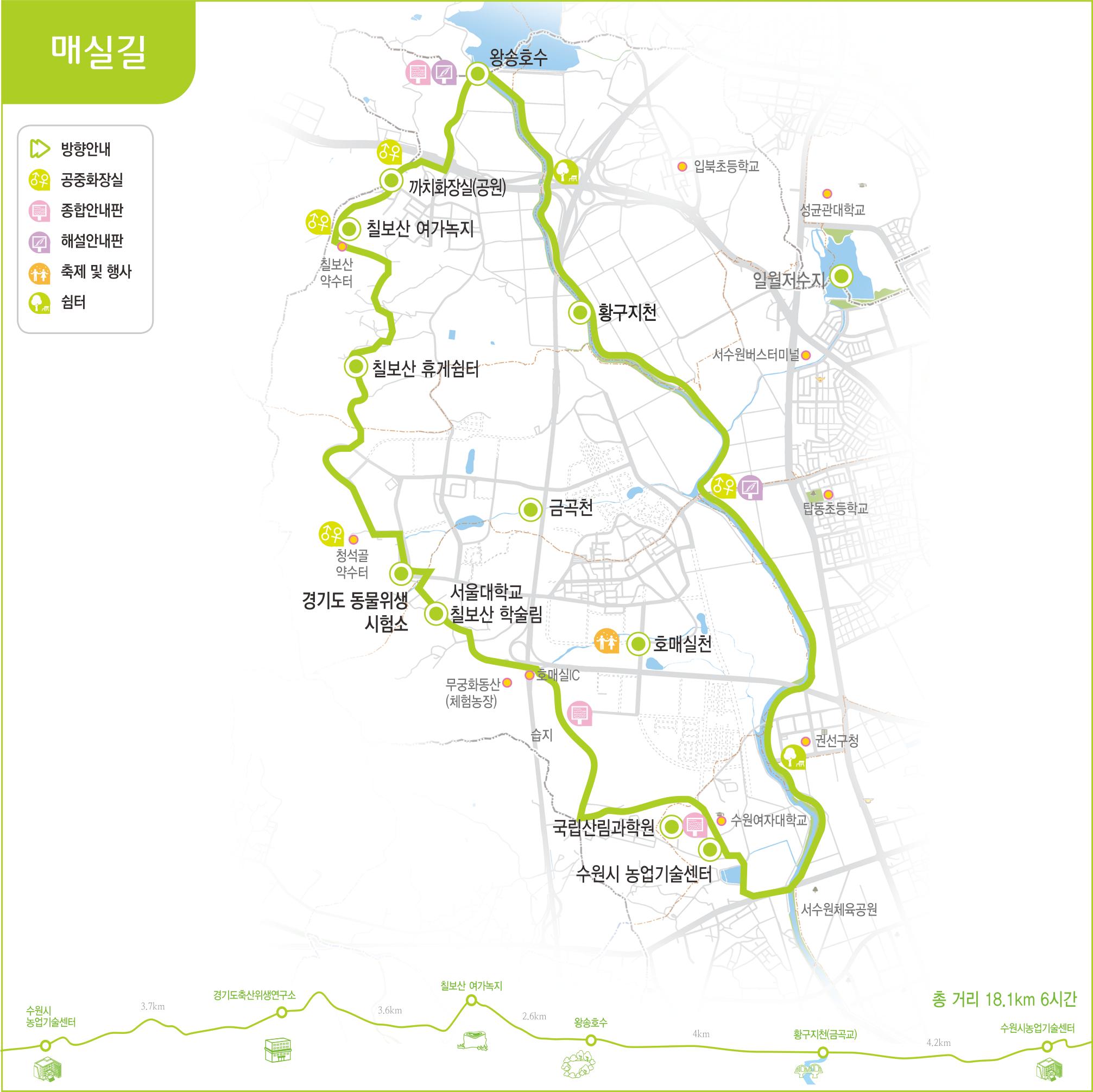 매실길 위치도 왕송저수지, 까치화장실(공원), 칠보산 여가녹지, 칠보산약수터, 입북초등학교, 성균관대학교, 일월저수지, 서수원시외버스터미널, 황구지천, 산, 들, 바람길, 칠보산 휴게쉼터, 호매실택지개발지구, 탑동초등학교, 금곡천, 경기농업기술원, 서울대학교칠보산학술림, 호매실천, 호매실IC, 무궁화동산(체험농장), 권선구청, 습지, 수원국유림관리소, 수원여대사거리, 서수원체육공원 등 표기, 노선 주요위치별 고도 등의 위치 표시