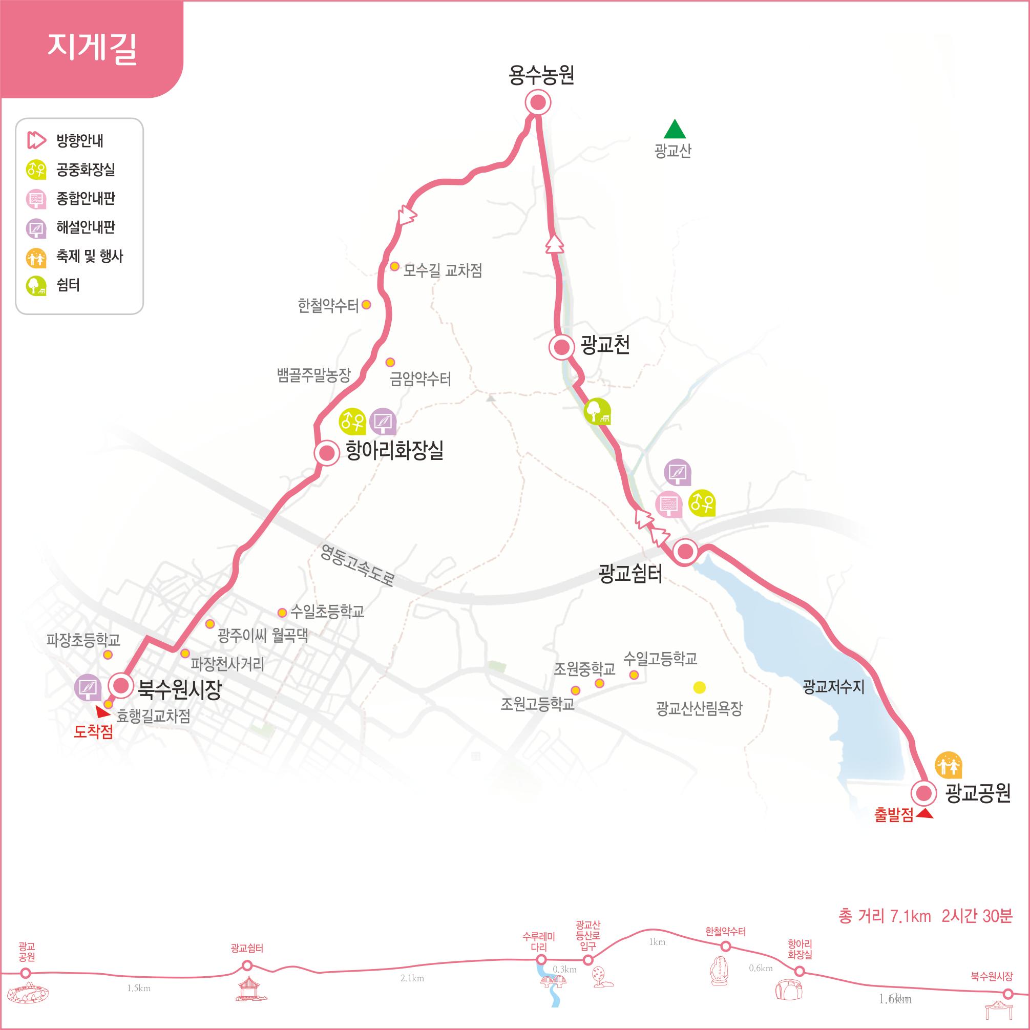 지게길 위치도 광교마을회관, 용수농원, 광교천, 광교심터, 모수길 교차점, 한철약수터, 뱀골주말농장, 항아리화장실, 경기도보건환경연구원, 영동고속도로, 수일초등학교, 광주이씨 일곡댁, 파장천사거리, 파장시장, 파장초등학교, 도착점, 효행길교차점, 조원중학교, 수일고등학교, 조원고등학교 위치 표기, 노선별 주요위치 고도 표기 등의 위치 표시