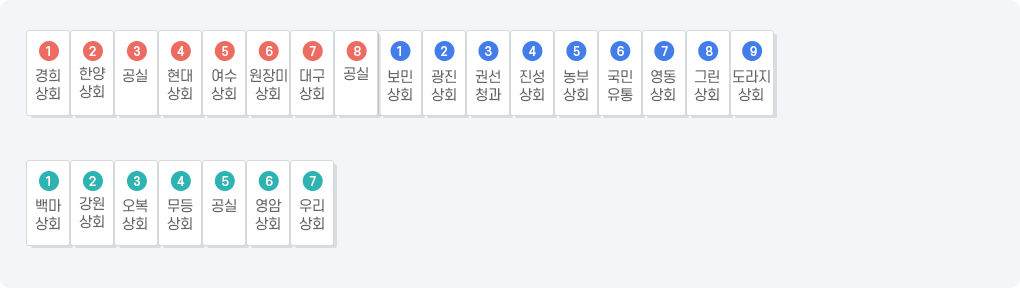 채소동(무,배추) 중도매인 점포 배치 이미지
