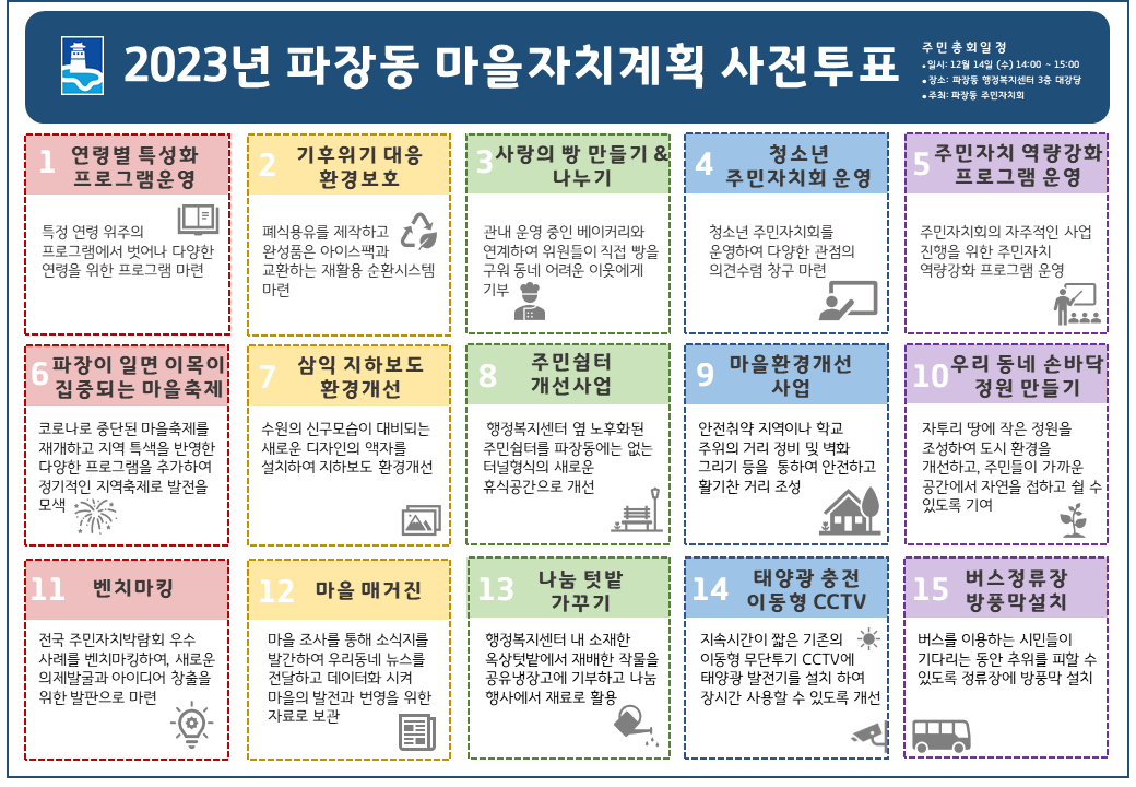 파장동 주민총회 마을자치계획 표입니다. 자세한 사항은 본문참조바랍니다.