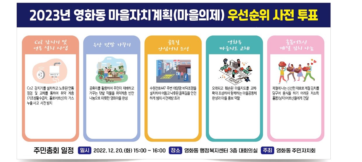 2023년 영화동 마을자치계획(마을의제) 5안