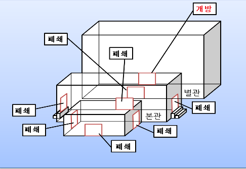 청사 출입 가능 입구입니다.