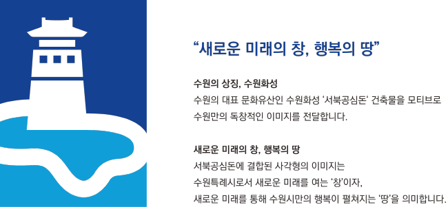 새로운 미래의 창 행복의 땅, 수원의 상징, 수원화성수원의 대표 문화유산인 수원화성 ‘서북공심돈‘ 건축물을 모티브로수원만의 독창적인 이미지를 전달합니다. 새로운 미래의 창, 행복의 땅서북공심돈에 결합된 사각형의 이미지는수원특례시로서 새로운 미래를 여는 ‘창’이자,      새로운 미래를 통해 수원시만의 행복이 펼쳐지는 ‘땅’을 의미합니다.