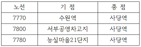 노선
