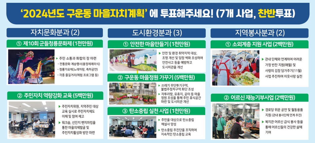 2024년 구운동 마을자치계획