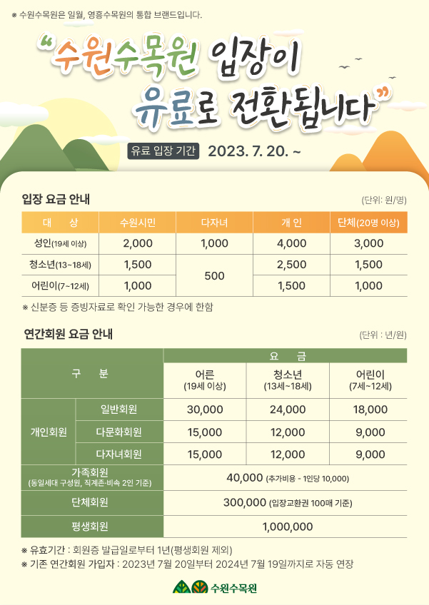    수원수목원 입장이 유로로 전환됩니다.  🌳 유료 입장 기간 : 2023. 7. 20.~ 🌳 주요 요금 알림 : 수원시민(성인) 2,000원