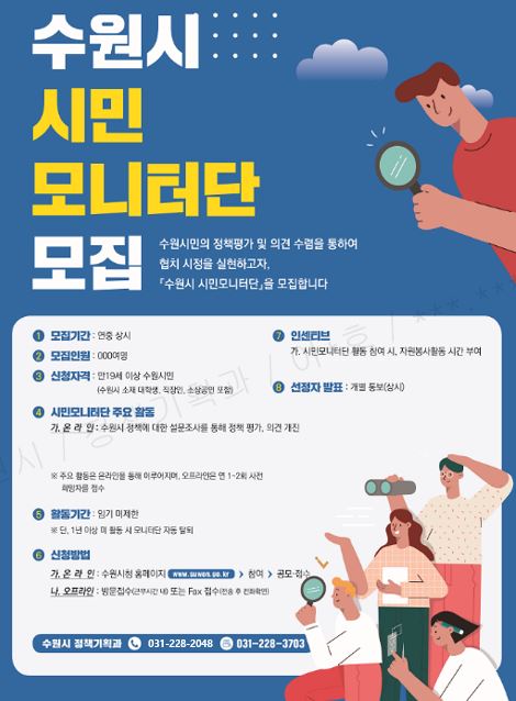 수원시 시민 모니터단 모집 - 수원시민의 정책평가 및 의견수렴을 통하여 협치 시정을 실현하고자, 「수원시 시민모니터단」을 모집합니다.1. 모집기간 : 연중 상시2. 모집인원 : 000여명3. 신청자격 : 만19세 이상 수원시민 (수원시 소재 대학생, 직장인, 소상공인 포함)4. 시민모니터단 주요 활동  가. 온라인 : 수원시 정책에 대한 설문조사를 통해 정책 평가, 의견 개진  나. 오프라인 : 좋은시정위원회 등 각종 수원시 정책포럼 및 세미나, 공청회 참석  ※ 주요 활동은 온라인을 통해 이루어지며, 오프라인은 연 1~2회 사전 희망자를 접수5. 활동기간 : 임기 미제한※ 단, 1년 이상 미 활동 시 모니터단 자동 탈퇴6. 신청방법  가. 온라인 : 수원시청 홈페이지 www.suwon.go.kr > 참여 > 공모·접수  나. 오프라인 : 방문접수(근무시간 내) 또는 Fax 접수(전송 후 전화확인)7. 인센티브  가. 시민모니터단 활동 참여 시, 자원봉사활동 시간 부여  나. 시민모니터단 우수 활동 시민 표창(연말)8. 선정자 발표 :개별통보(상시)- 수원시 정책기획과, 전화:031-228-3046, 팩스:031-228-3703- 사람이 반갑습니다. 휴먼시티 수원