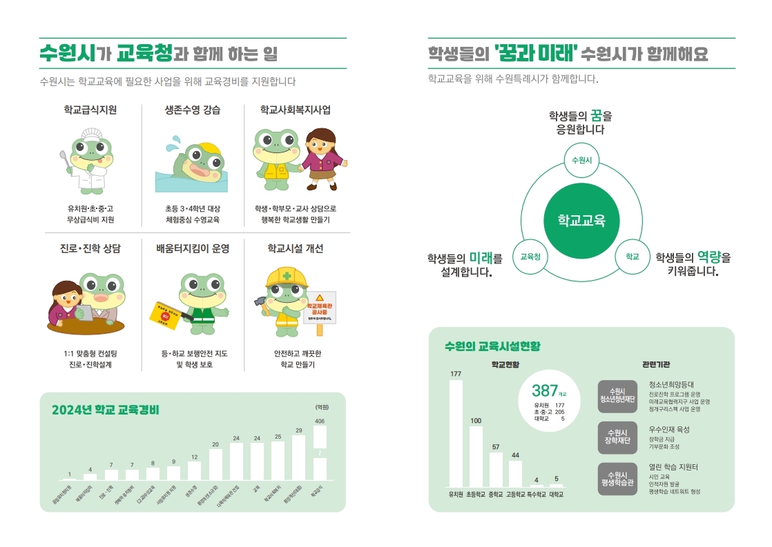 수원시 학교교육 이야기 상세내용 본문참고