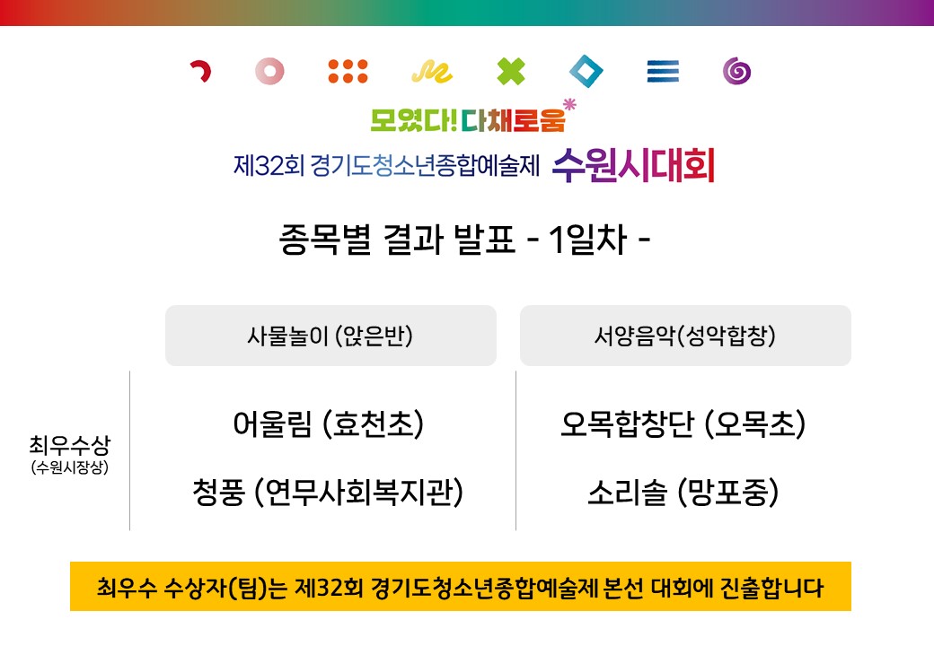 제32회 경기도청소년종합예술제 수원시대회(예선) 종목별 수상자정보 - 1일차 -