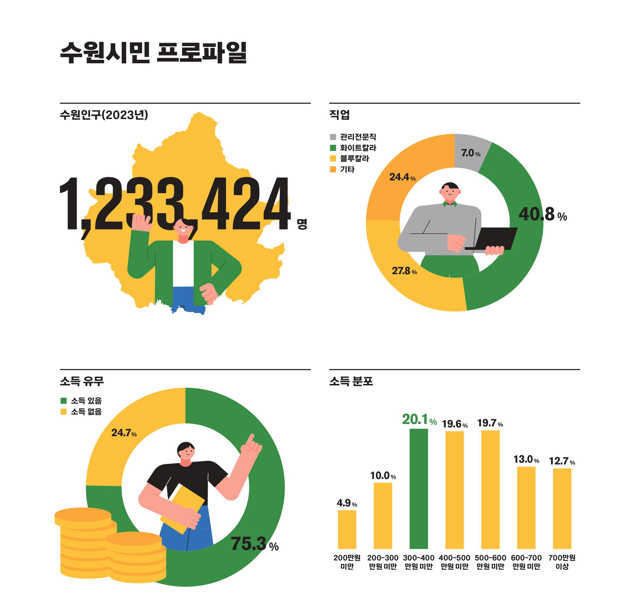 수원서베이2023 