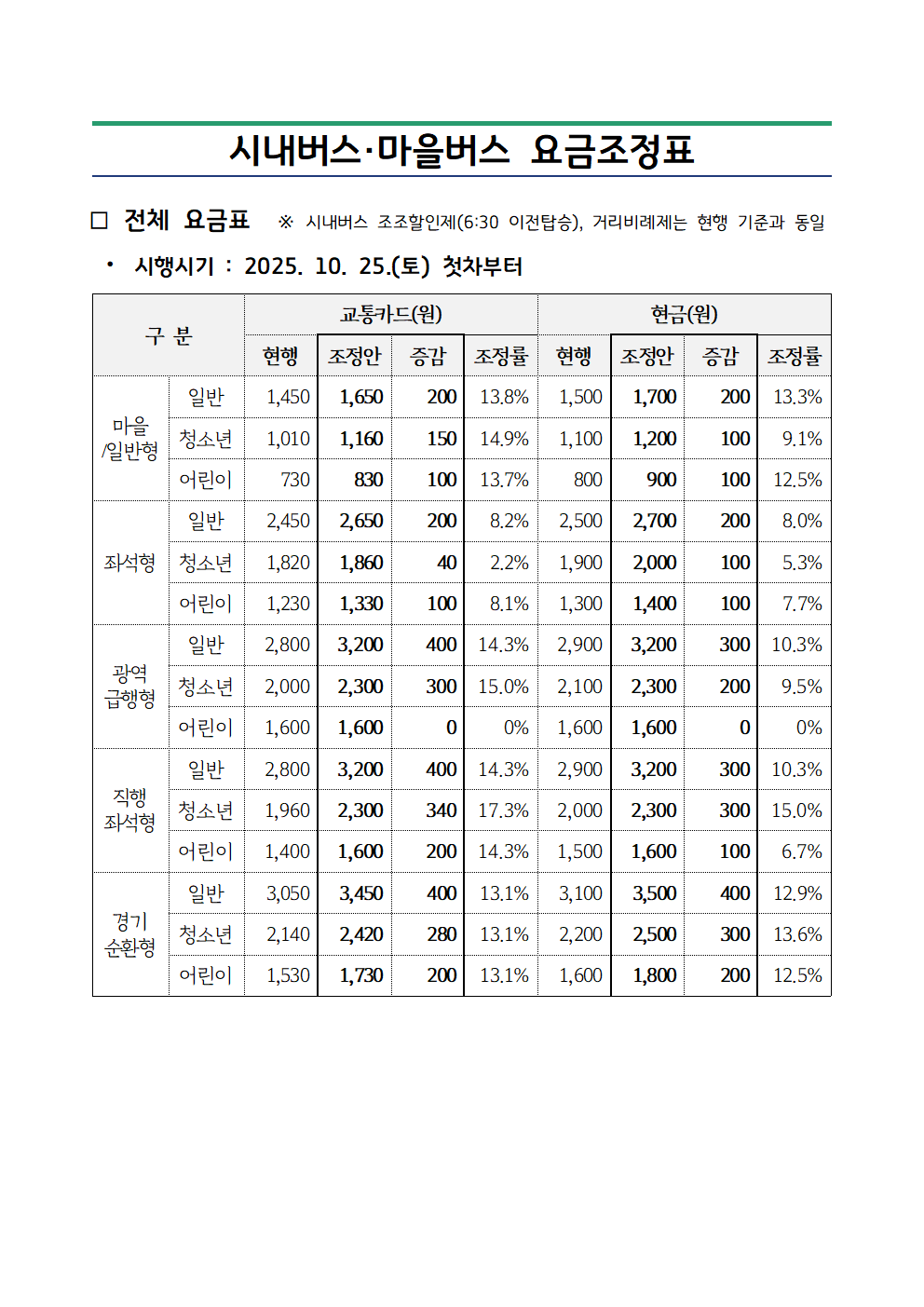 요금조정표