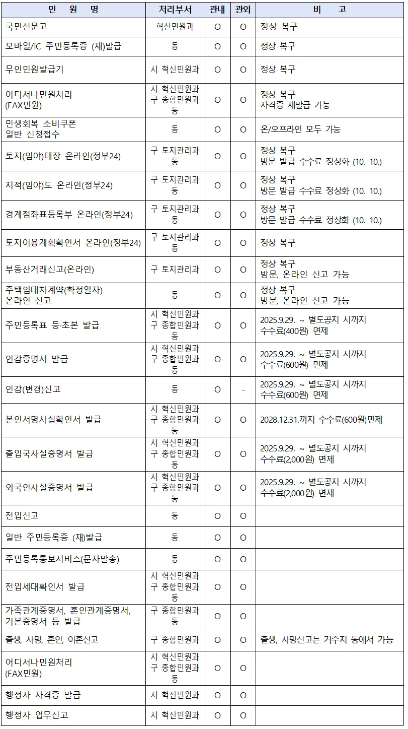 민원 접수 및 처리가능한 목록