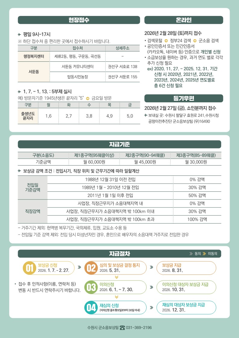 군소음보상금 신청 안내2