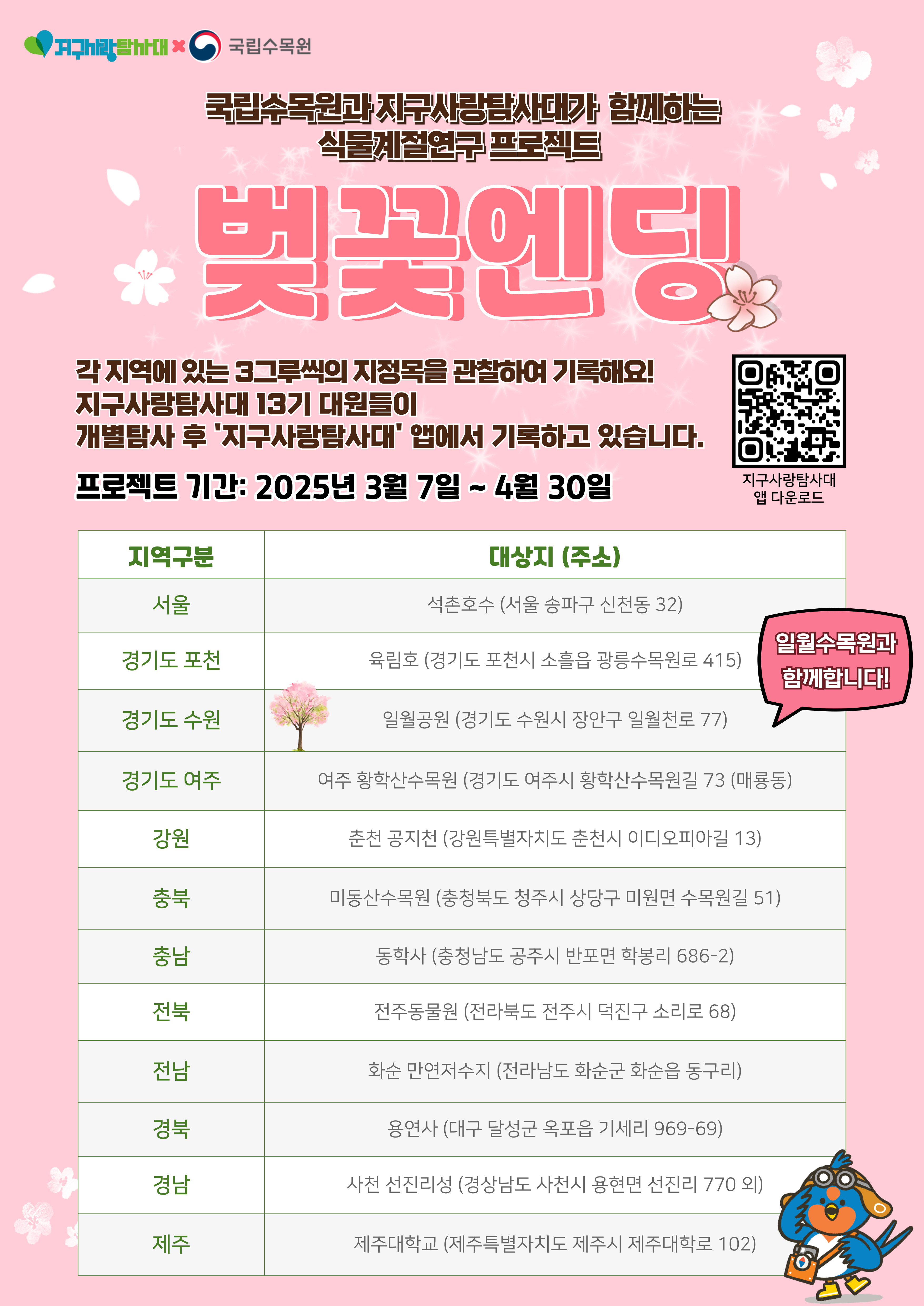 국립수목원과 지구사랑 탐사대가 함께하는 식물 계절 연구 프로젝트 벚꽃엔딩. 각 지역에 있는 3그루씩의 지정목을 관찰하여 기록해요! 지구사랑탐사대 13기 대원들이 개별 탐사후 지구사랑탐사대 앱에서 기록하고 있습니다. 프로젝트 기간 2025년 3월 7일 ~ 4월 30일  일월수목원과 함께합니다. 서울 석촌호수  경기도포천 육림호 경기도 수원 일월공원 경기도 여주 여주 황학산수목원 강원 춘천공지천 충북 미동산수목원 충남 동학사 전북 전주동물원 전남 화순 만연저수지 경북 용연사 경남 사천선진리성 제주 제주 대학교