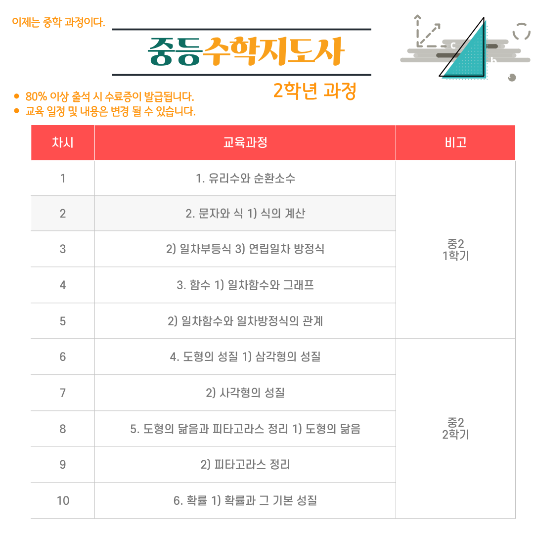 중등수학